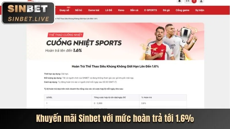 Tổng quan các loại khuyến mãi tại Vin7775